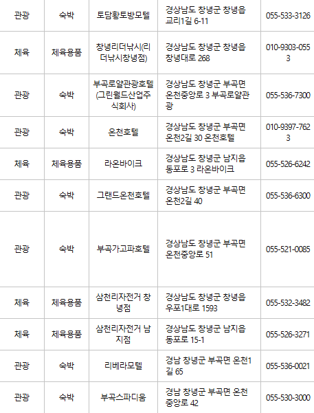 창녕 문화누리카드 사용처