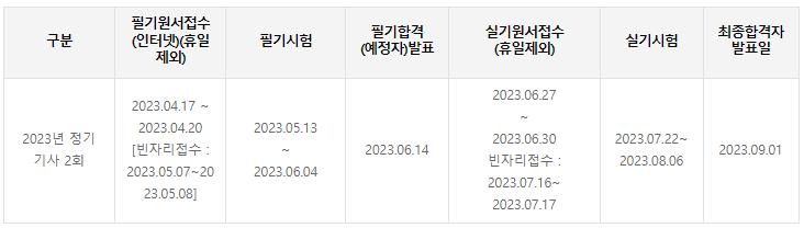 수산제조기사 시험일정