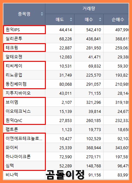 기관외국인순매수 종목, 조선·바이오 수급 포인트 정리