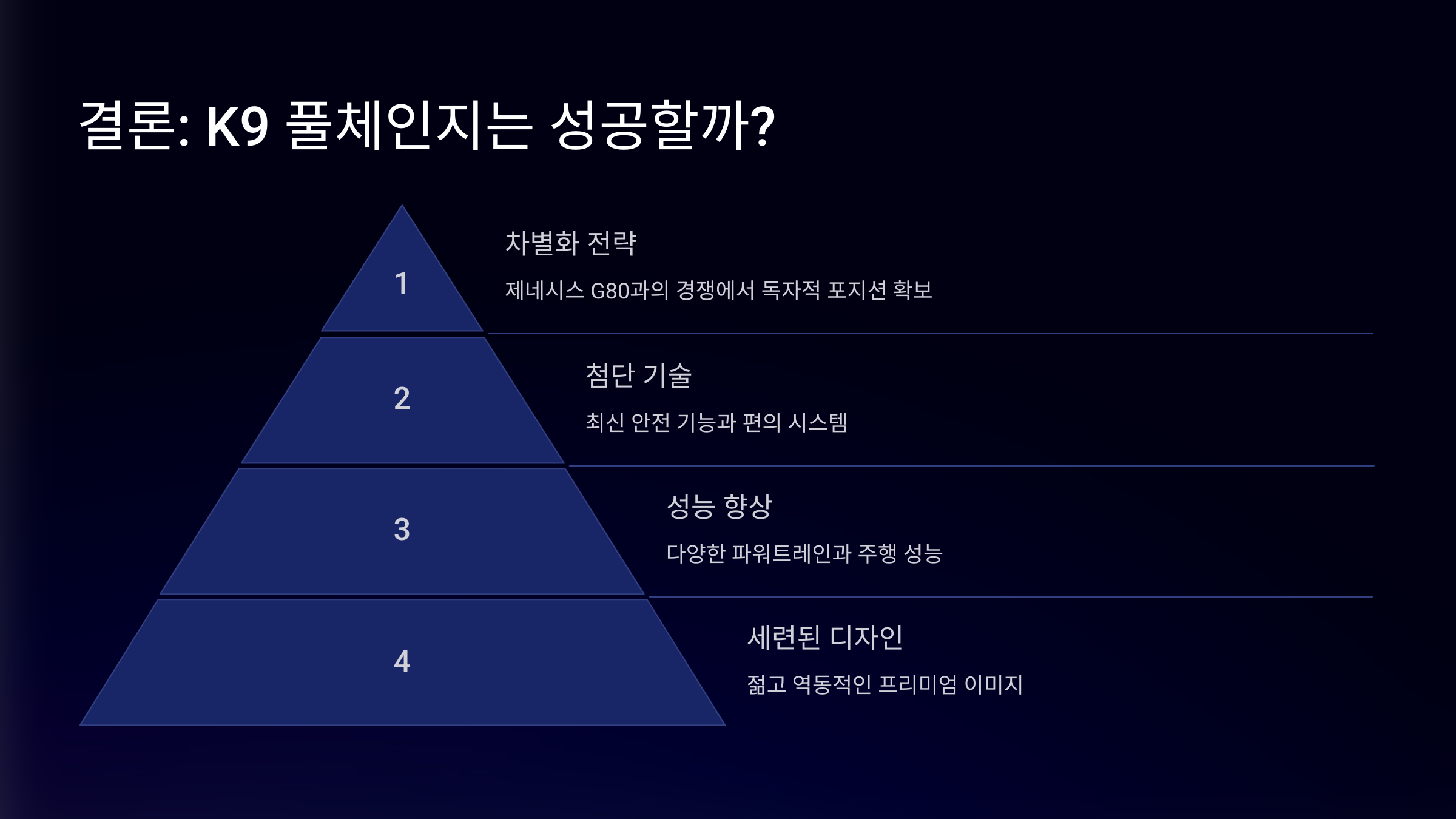 결론: K9 풀체인지는 성공할까?