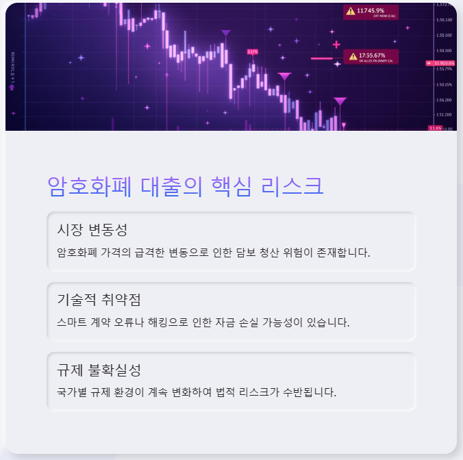 암호화폐 대출 시 주의해야 할 핵심 리스크