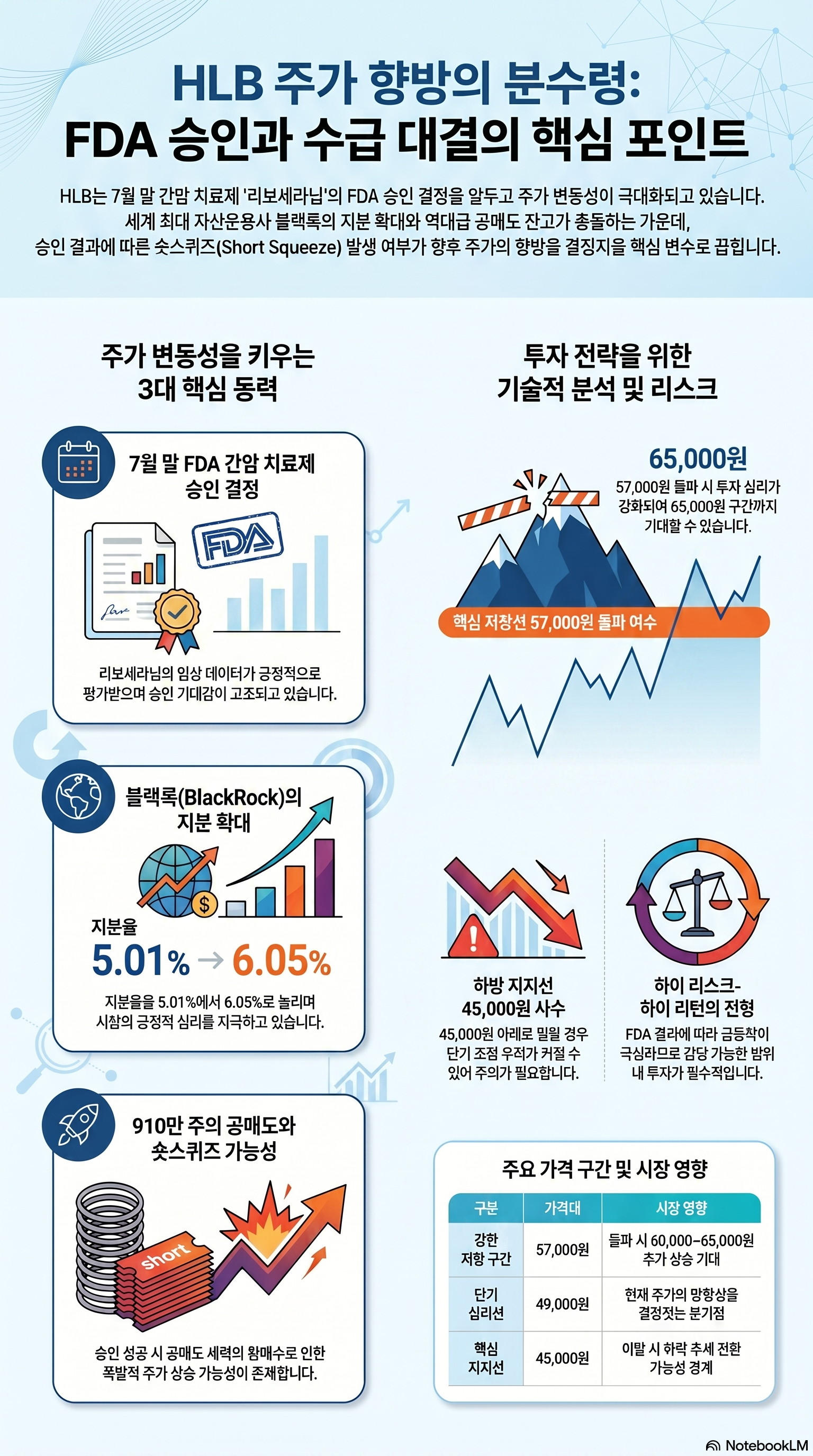 HLB 주가 전망