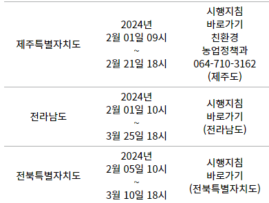 2024 임산부 친환경 농산물 꾸러미 신청기한