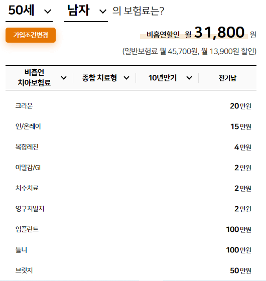 50세보험료 확인