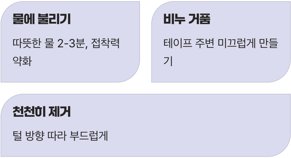 첫 번째 비법, 샤워 시간을 활용하세요