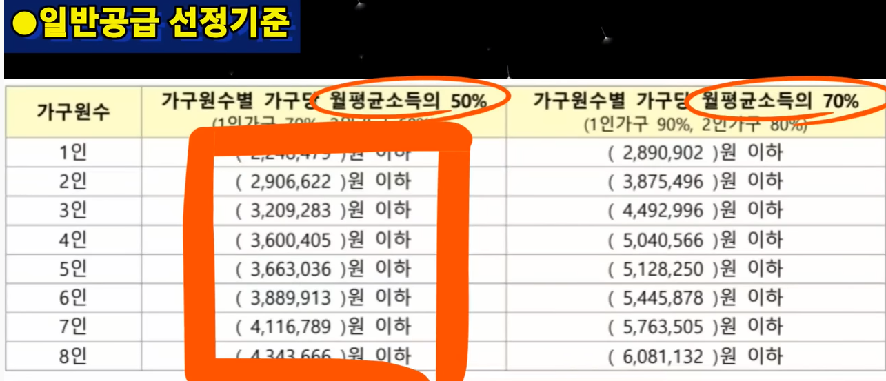 성남시 국민임대 아파트 일반공급 선정 기준