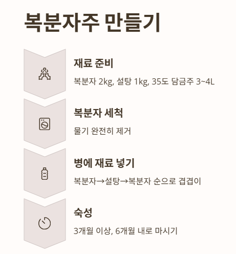 복분자 술 담그는 법