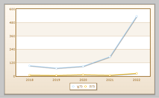 건축설비산업기사 자격취득자 현황 설명하는 사진