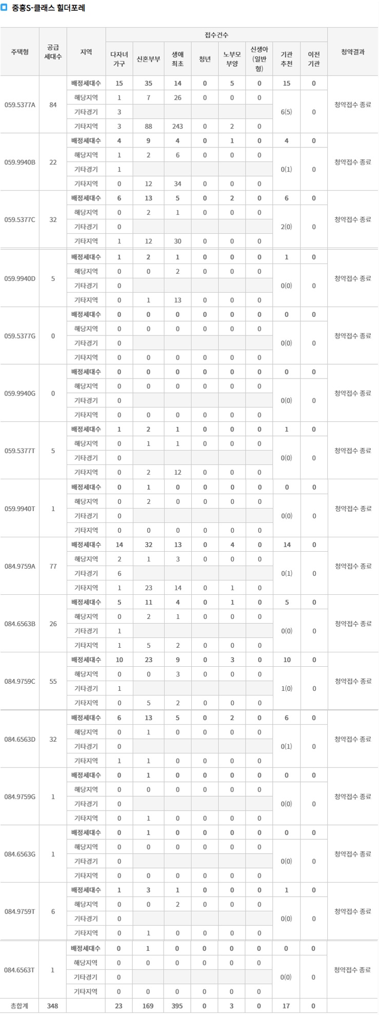 중흥S클래스힐더포레-3