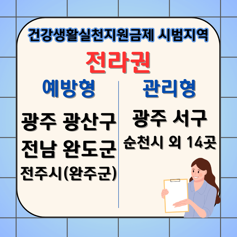 건강생활실천지원금제-시범지역