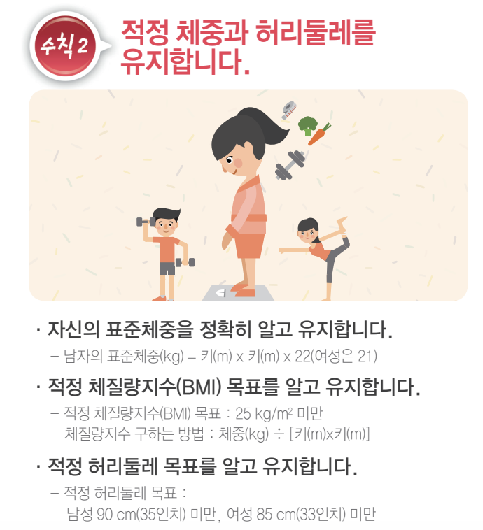 적정 체중과 허리둘레를 유지합니다.
