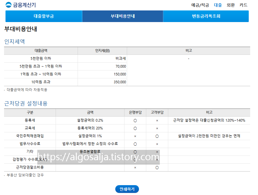 출처: 우리은행 부대비용안내 페이지,
갈아타기 시 대출자가 실제 부담하는 비용은 기존 대출의 근저당권 말소비용(약 1~7만 원, 셀프 등기 여부에 따라 다름) 입니다.