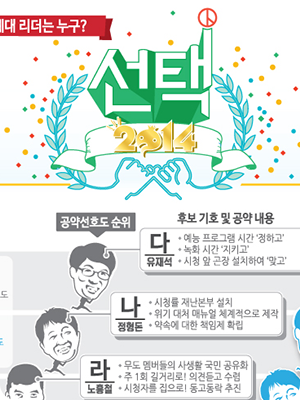 무한도전 마라톤 신청 20주년