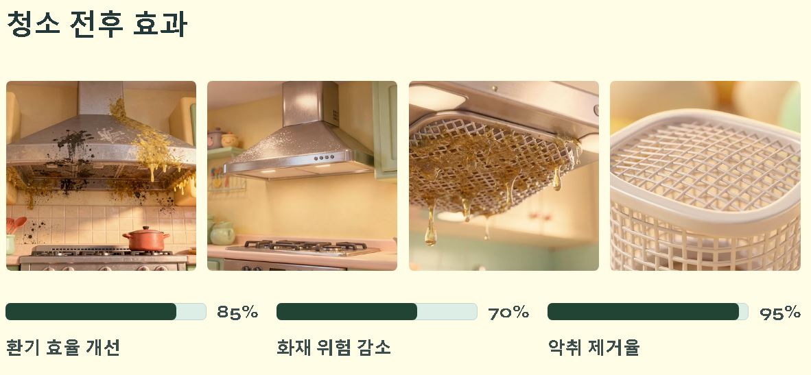 후드 기름때 제거법