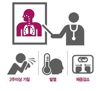 잠복결핵-증상