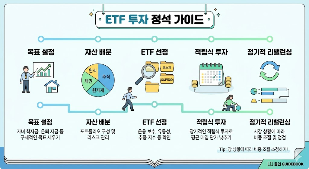 ETF 투자 정석