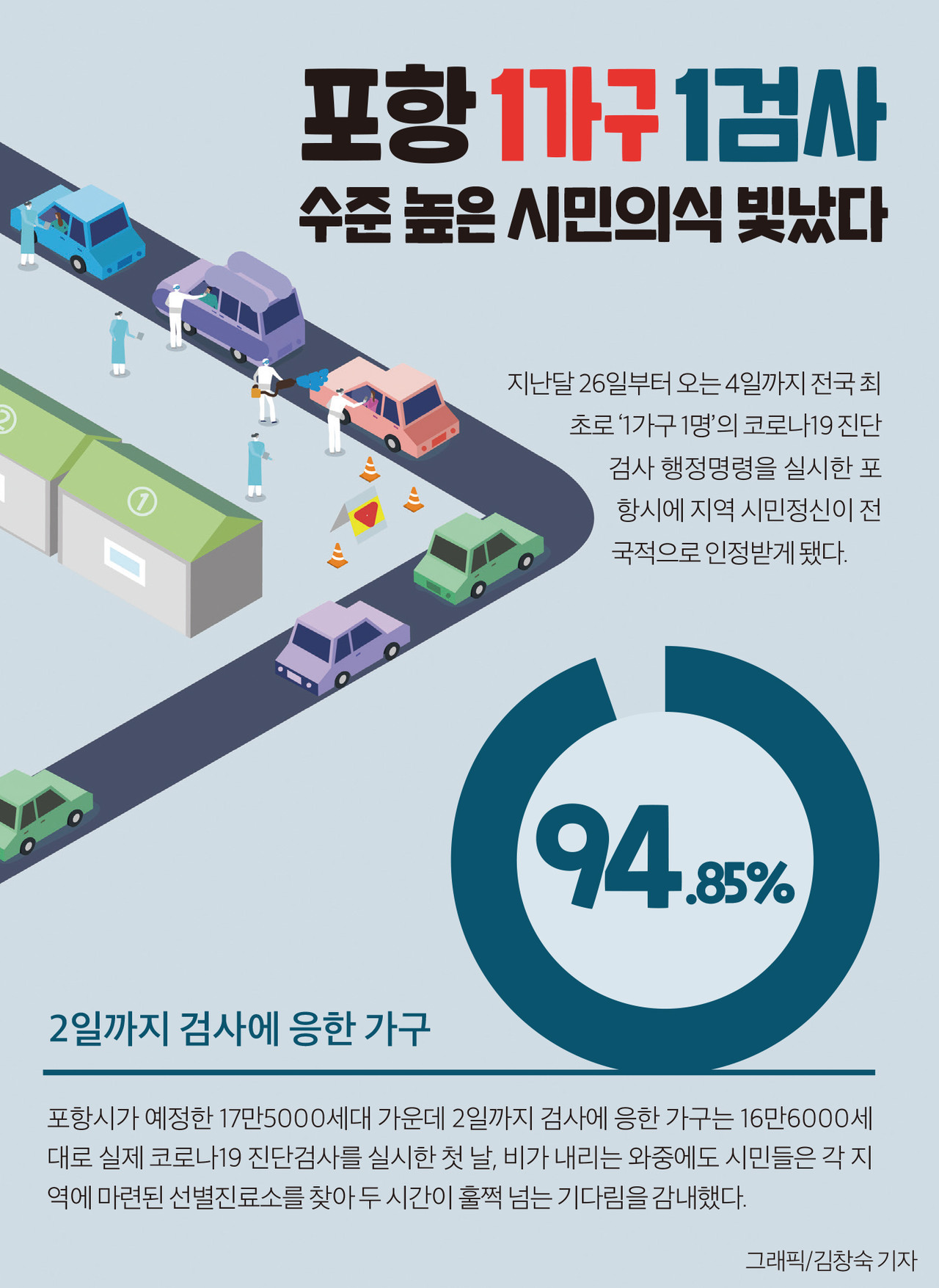 고지혈증 수치&amp;#44; 공복 검사만 믿으면 위험한 이유