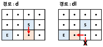 1번째 2번째