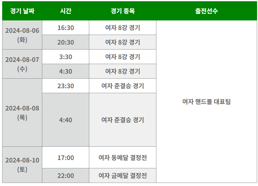 2024 파리올림픽 여자 핸드볼