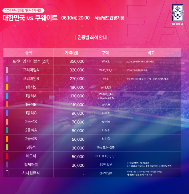 국가대표 A매치 예매 꿀팁 총정리