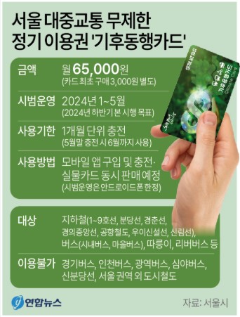 기후동행카드 