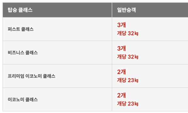 JAL(일본항공) 수하물(수화물) 규정 총정리(무료 위탁 수하물, 유모차, 악기, 골프백, 서핑 장비, 애완동물, 기내반입)