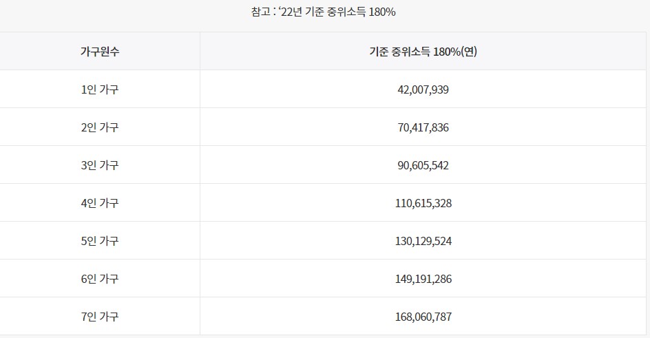 가구소득