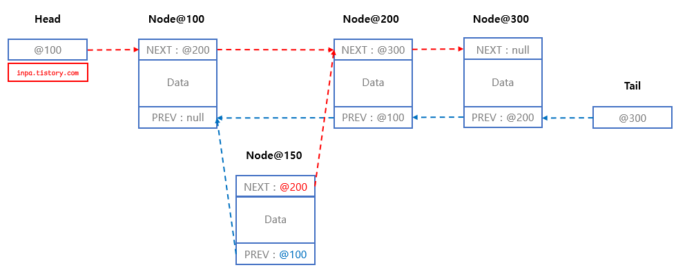 doubly-linkedlist-add