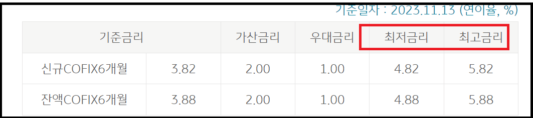 KB 공무원 우대대출과 신청방법 - 연4.82%