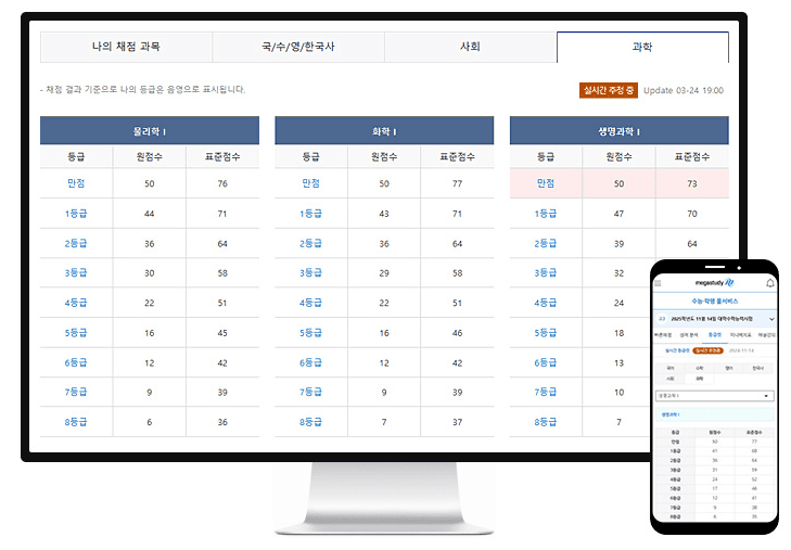 25학년도 수능 실시간 등급컷