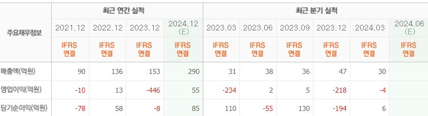 레인보우로보틱스 실적