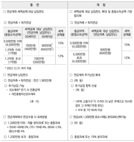 2023년_연말정산_주요개정사항