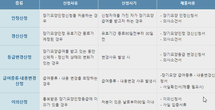 노인장기요양보험 가입대상