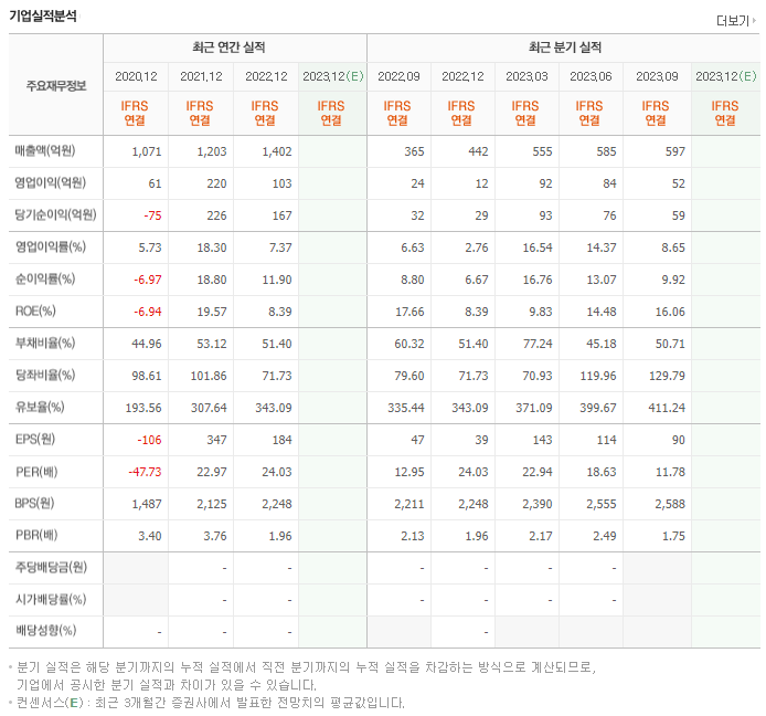 YG PLUS_실적자료