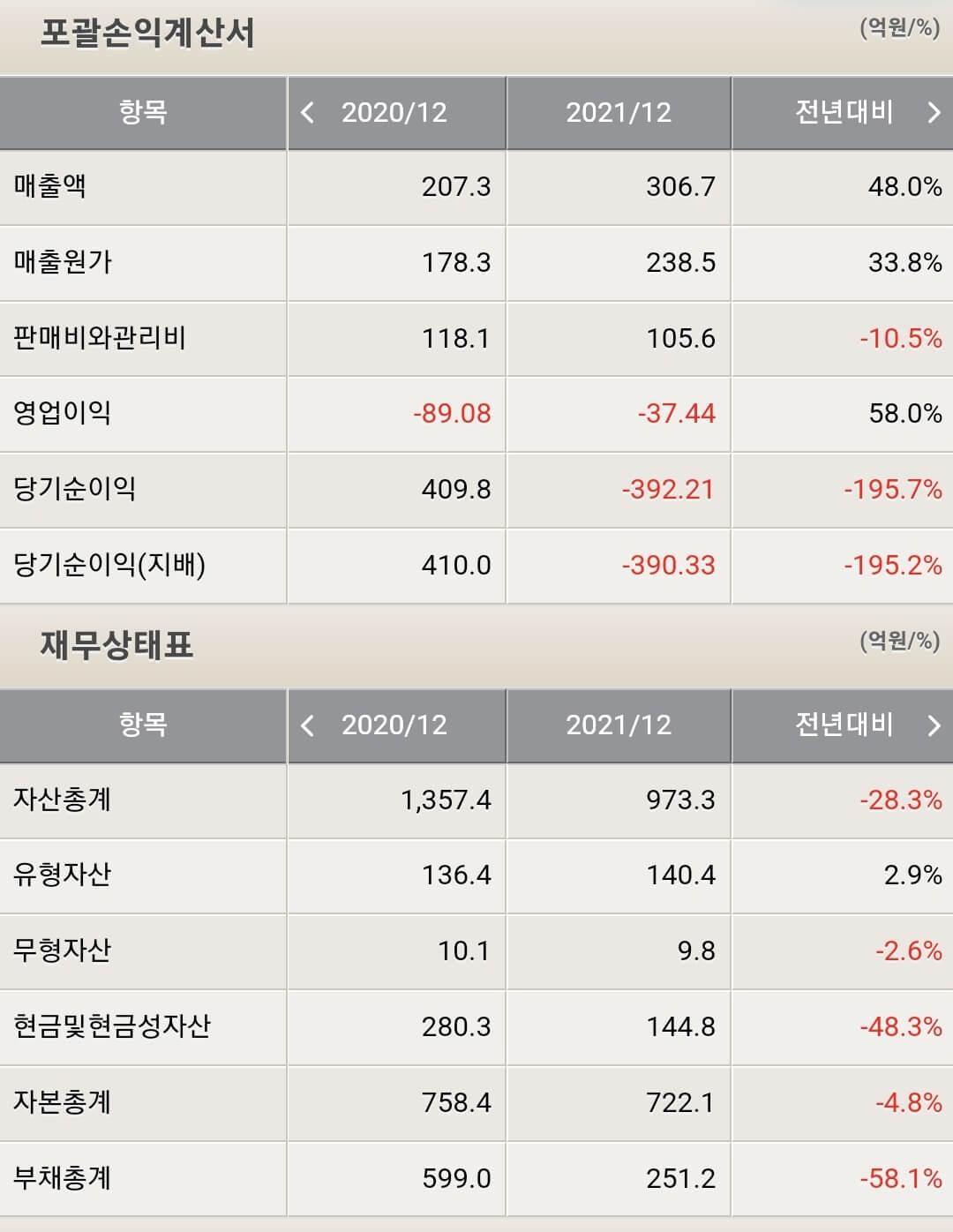 휴림로봇 재무제표