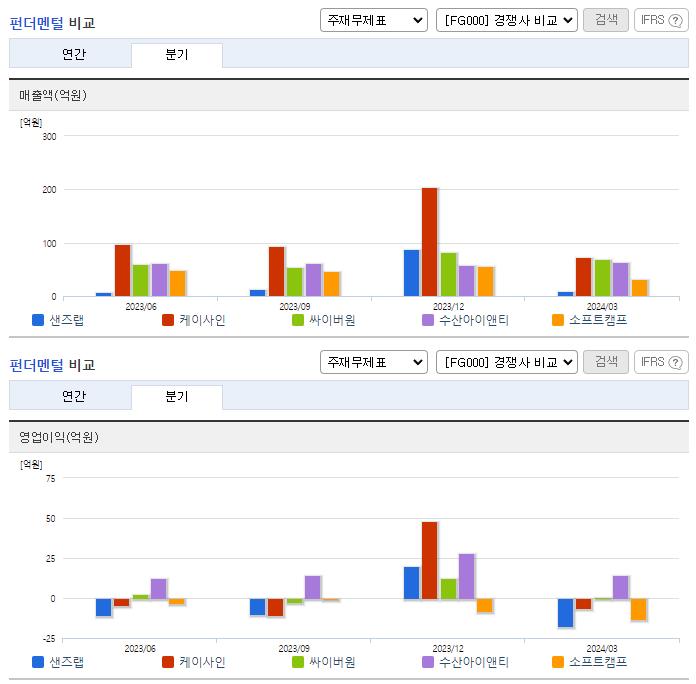 샌즈랩_업종분석