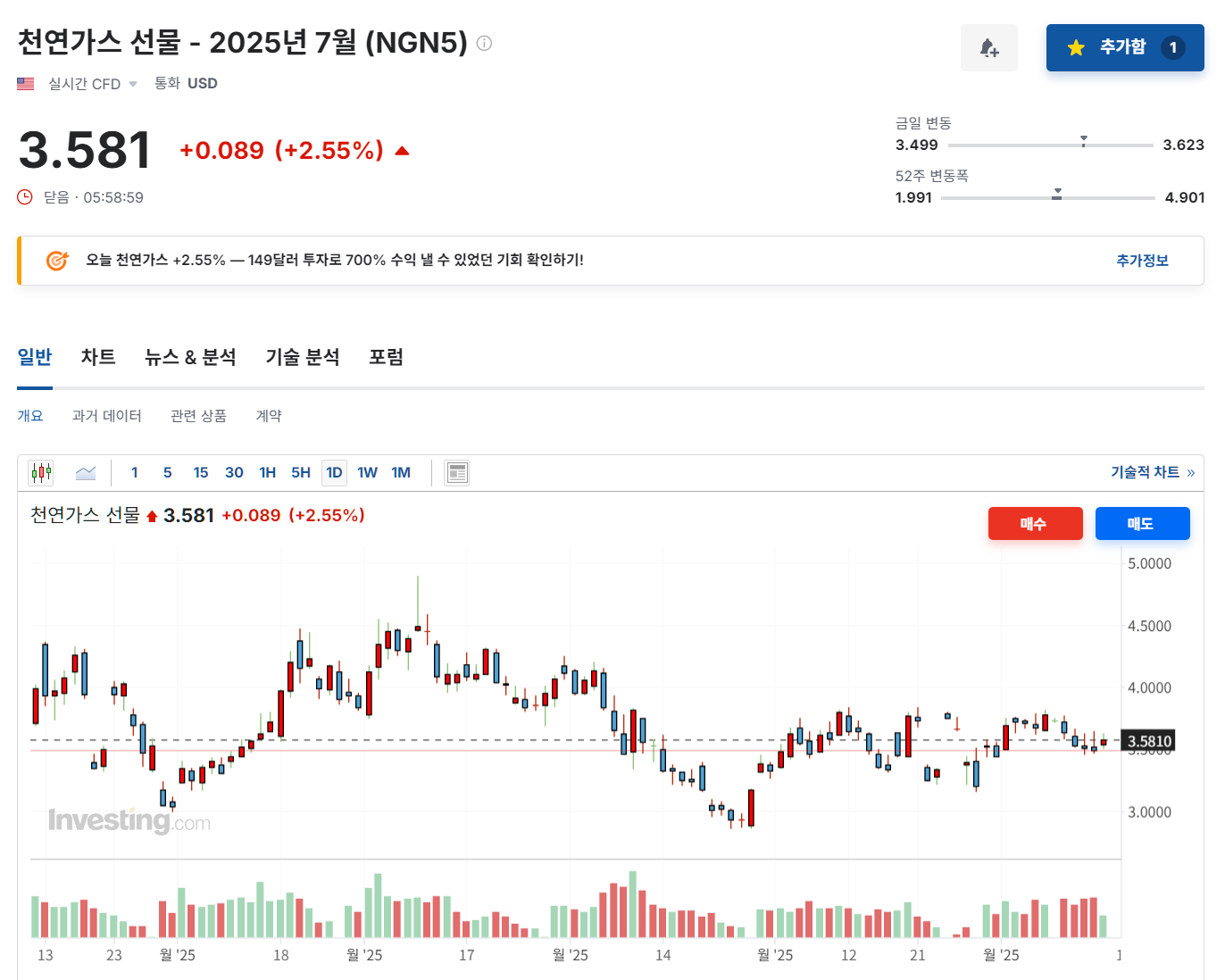 2025년 6월 13일 천연가스(NGN5) 선물 가격 동향, 출처 : Investing.com