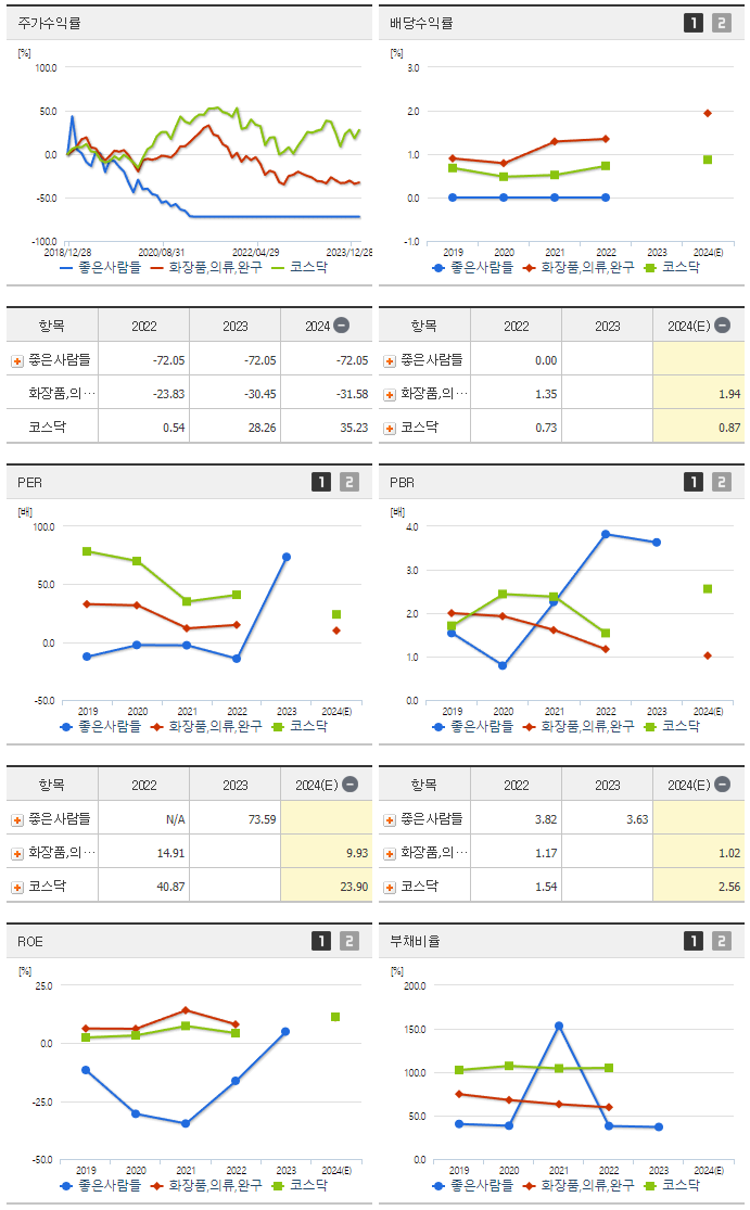 좋은사람들_섹터분석