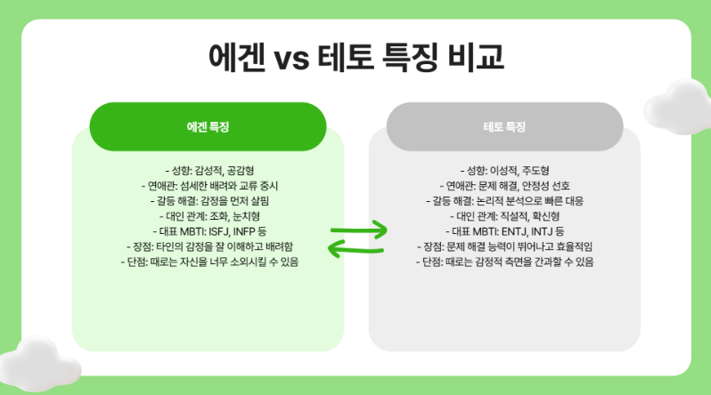 에겐 VS 테토 특징 비교