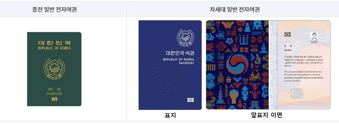 여권 재발급 온라인 신청 방법, 준비물, 수수료 알아보기