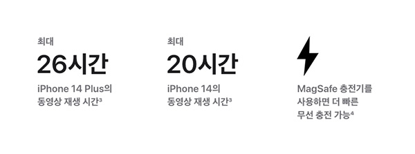 아이폰14-플러스-배터리