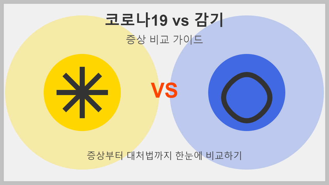 코로나 vs 감기 증상 차이점과 대처법 (ft. 잠복기)
