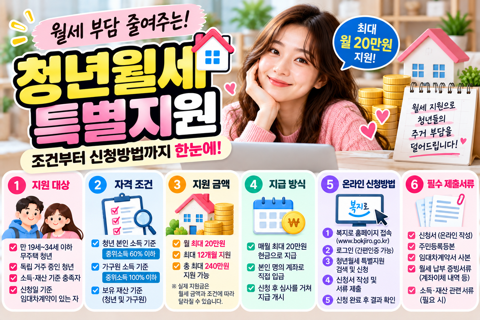 2026년 청년월세 특별지원 조건, 소득과 재산 기준, 제출 서류, 복지로 신청 방법, 지급 일정과 신청 전 확인사항