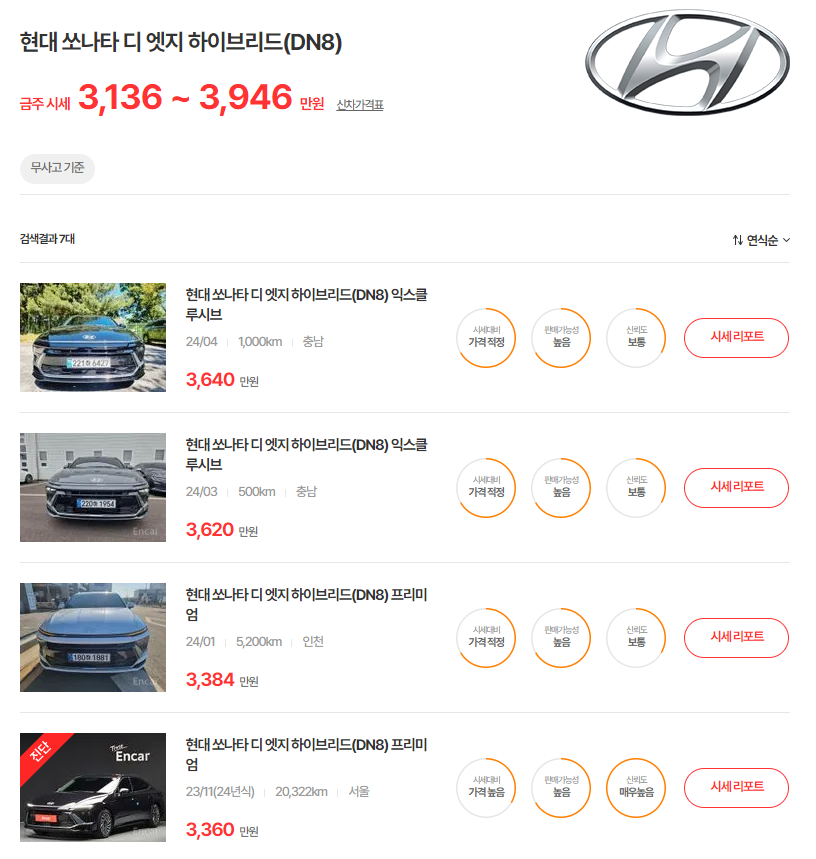 23-24년식 쏘나타 하이브리드 디 엣지 DN8 중고차 시세