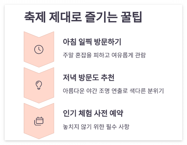 임자도 튤립축제