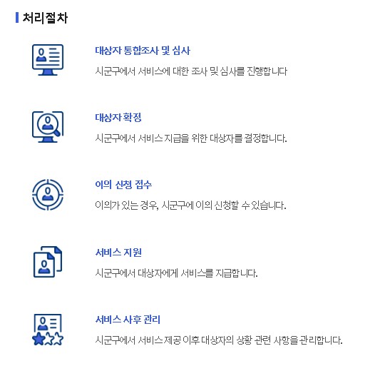 긴급복지 사회복지시설 처리절차
