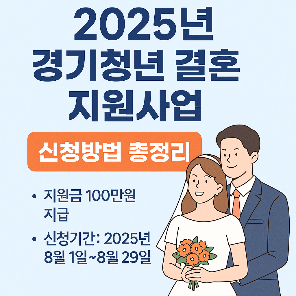 경기청년 결혼지원사업