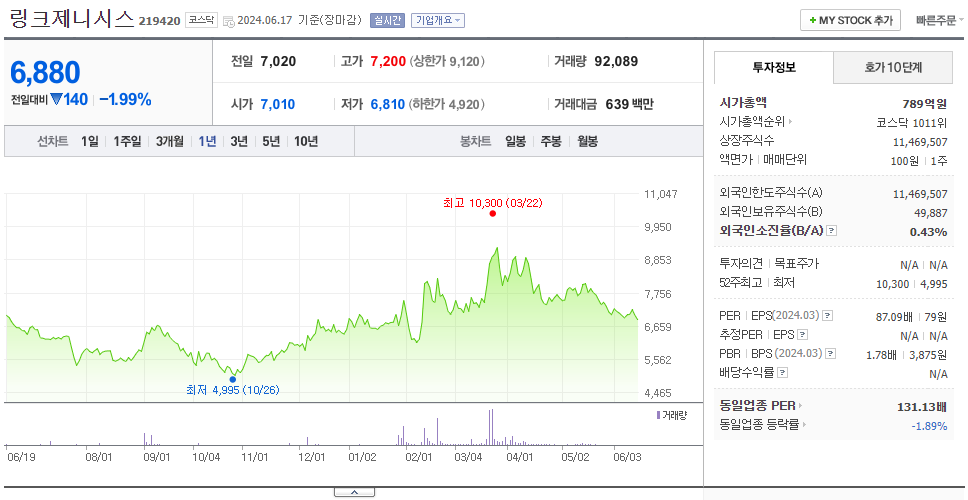 링크제니시스_주가