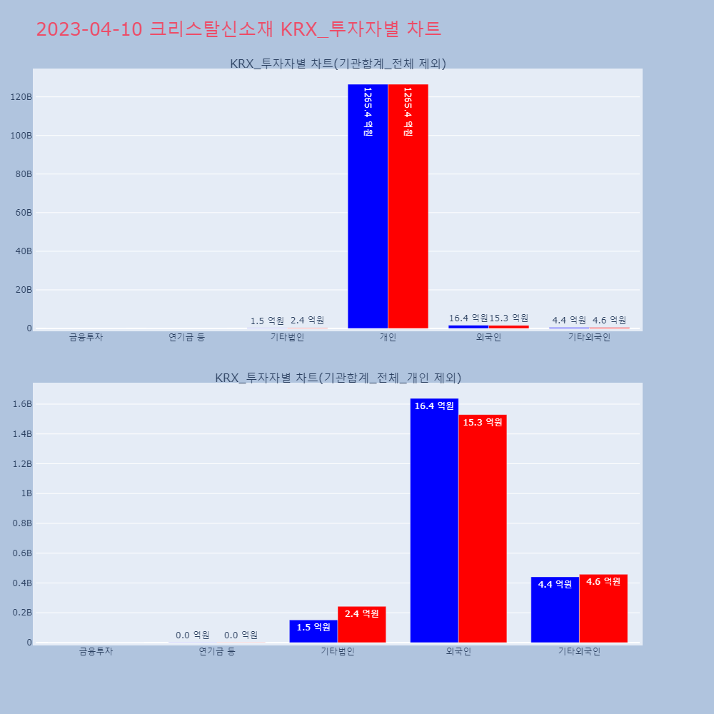크리스탈신소재_KRX_투자자별_차트