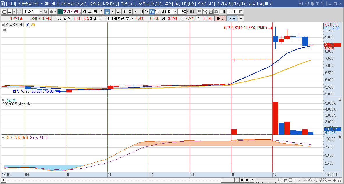 효성오앤비 주가 전망 우원식 관련주